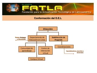 Conformación del D.E.L
 