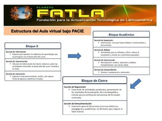 Estructura del Aula virtual bajo PACIE
 