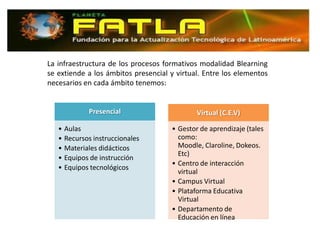 La infraestructura de los procesos formativos modalidad Blearning
se extiende a los ámbitos presencial y virtual. Entre los elementos
necesarios en cada ámbito tenemos:


            Presencial                       Virtual (C.E.V)

   • Aulas                           • Gestor de aprendizaje (tales
   • Recursos instruccionales          como:
   • Materiales didácticos             Moodle, Claroline, Dokeos.
                                       Etc)
   • Equipos de instrucción
                                     • Centro de interacción
   • Equipos tecnológicos
                                       virtual
                                     • Campus Virtual
                                     • Plataforma Educativa
                                       Virtual
                                     • Departamento de
                                       Educación en línea
 