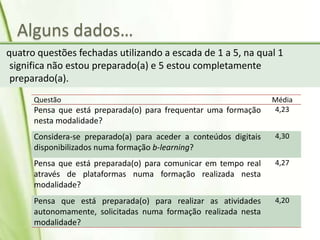 Alguns dados…
quatro questões fechadas utilizando a escada de 1 a 5, na qual 1
significa não estou preparado(a) e 5 estou completamente
preparado(a).
Questão Média
Pensa que está preparada(o) para frequentar uma formação
nesta modalidade?
4,23
Considera-se preparado(a) para aceder a conteúdos digitais
disponibilizados numa formação b-learning?
4,30
Pensa que está preparada(o) para comunicar em tempo real
através de plataformas numa formação realizada nesta
modalidade?
4,27
Pensa que está preparada(o) para realizar as atividades
autonomamente, solicitadas numa formação realizada nesta
modalidade?
4,20
 