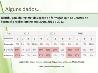 Alguns dados…
Distribuição, do regime, das ações de formação que os Centros de
Formação realizaram no ano 2010, 2011 e 2012.
Ano 2010 2011 2012
Regime/escala 0 1 2 3 0 1 2 3 0 1 2 3
Presencial 0% 0% 0% 100% 0% 0% 7% 93% 0% 0% 0% 100%
b-learning 80% 7% 13% 0% 60% 20% 20% 0% 47% 47% 7% 0%
e-learning 100% 0% 0% 0% 87% 13% 0% 0% 73% 27% 0% 0%
Escala: 0. Não houve; 1. Pouco utilizado; 2. Regulamente utilizado; 3. Muito utilizado
Dados recolhidos em junho 2013
 