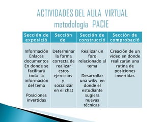 Sección de exposición Sección de  rebote Sección de construcción Sección de comprobación Información Enlaces documentos En donde se facilitará toda  la información del tema Posiciones invertidas Determinarla forma correcta de realizar estos ejercicios  y  socializar en el chat Realizar un foro relacionado al tema Desarrollar una wiky  en donde el estudiante sugiera nuevas técnicas  Creación de un video en donde realizarán una rutina de posiciones invertidas 