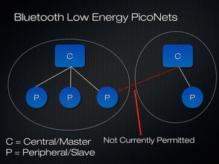 Bluetooth Low Energy PicoNets


             C
             C                       C
                                     C




      P
      P      P
             P       P
                     P                   P
                                         P




C = Central/Master Not Currently Permitted
P = Peripheral/Slave
 