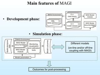 Main features of  MAGI Development phase : Simulation phase : Different models  (on-line and/or off-line coupling with MAGI) Outcomes for post-processing 