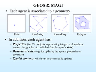 GEOS & MAGI Each agent is associated to a geometry In addition, each agent has: Properties   (i.e. C++ objects, representing integer, real numbers, vectors, list, graphs, etc., which define the agent’s  state ) Behavioral rules   (e.g. for updating the agent’s properties or geometry) Spatial contexts,   which can be dynamically updated Point LineString LinearRing Polygon 