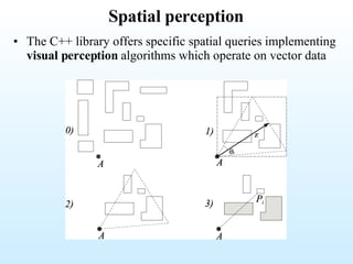 Spatial perception The C++ library offers specific  spatial queries   implementing  visual perception  algorithms which operate on vector data  