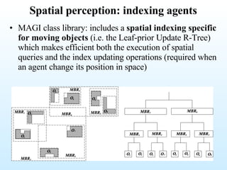 Spatial perception: indexing agents MAGI class library: includes a  spatial indexing specific for moving objects  (i.e. the  Leaf-prior Update R-Tree) which makes efficient both the execution of spatial queries and the index updating operations (required when an agent change its position in space) 