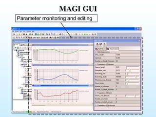 MAGI GUI Parameter monitoring and editing 
