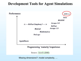Development Tools for Agent Simulations Missing dimensions?: model complexity, … 
