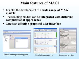 Main features of  MAGI Enables the development of a  wide range of MAG models The resulting models can be  integrated with different computational approaches Offers an  effective graphical user interface   Simulation monitoring Simulation steering Model development support 