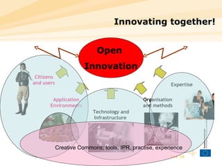 Innovating together! Open  Innovation Citizens and users Application Environments Technology and Infrastructure  Organisation and methods Expertise Creative Commons; tools, IPR, practise, experience  