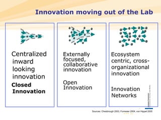Innovation moving out of the Lab Centralized inward looking innovation Closed Innovation Ecosystem centric, cross-organizational innovation  Innovation Networks   Sources: Chesbrough 2003, Forrester 2004, von Hippel 2005 Externally focused, collaborative innovation  Open Innovation 
