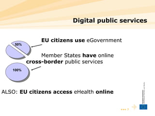 Digital public services   EU citizens use  eGovernment   Member States  have  online      cross-border  public services ALSO:  EU citizens access  eHealth  online 50%   100% 