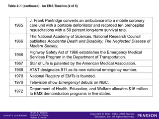 Copyright © 2017, 2013, 2009 Pearson
Education, Inc. All Rights Reserved.
Bryan E. Bledsoe
Richard A. Cherry
Robert S. Porter
Table 2–1 (continued) An EMS Timeline (2 of 5)
1965
J. Frank Pantridge converts an ambulance into a mobile coronary
care unit with a portable defibrillator and recorded ten prehospital
resuscitations with a 50 percent long-term survival rate.
1966
The National Academy of Sciences, National Research Council
publishes Accidental Death and Disability: The Neglected Disease of
Modern Society.
1966
Highway Safety Act of 1966 establishes the Emergency Medical
Services Program in the Department of Transportation.
1967 Star of Life is patented by the American Medical Association.
1968 AT&T designates 911 as its new national emergency number.
1970 National Registry of EMTs is founded.
1970 Television show Emergency! debuts on NBC.
1972
Department of Health, Education, and Welfare allocates $16 million
to EMS demonstration programs in five states.
 