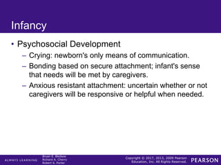 Copyright © 2017, 2013, 2009 Pearson
Education, Inc. All Rights Reserved.
Bryan E. Bledsoe
Richard A. Cherry
Robert S. Porter
Infancy
• Psychosocial Development
– Crying: newborn's only means of communication.
– Bonding based on secure attachment; infant's sense
that needs will be met by caregivers.
– Anxious resistant attachment: uncertain whether or not
caregivers will be responsive or helpful when needed.
 