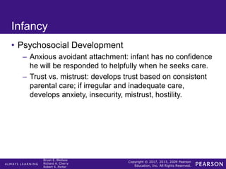 Copyright © 2017, 2013, 2009 Pearson
Education, Inc. All Rights Reserved.
Bryan E. Bledsoe
Richard A. Cherry
Robert S. Porter
Infancy
• Psychosocial Development
– Anxious avoidant attachment: infant has no confidence
he will be responded to helpfully when he seeks care.
– Trust vs. mistrust: develops trust based on consistent
parental care; if irregular and inadequate care,
develops anxiety, insecurity, mistrust, hostility.
 