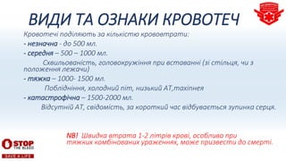 Кровотечі поділяють за кількістю крововтрати:
- незначна - до 500 мл.
- середня – 500 – 1000 мл.
Схвильованість, головокружіння при вставанні (зі стільця, чи з
положення лежачи)
- тяжка – 1000- 1500 мл.
Поблідніння, холодний піт, низький АТ,тахіпнея
- катастрофічна – 1500-2000 мл.
Відсутній АТ, свідомість, за короткий час відбувається зупинка серця.
NB! Швидка втрата 1-2 літрів крові, особливо при
тяжких комбінованих ураженнях, може призвести до смерті.
ВИДИ ТА ОЗНАКИ КРОВОТЕЧ
 