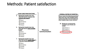 Methods: Patient satisfaction
Physician
Communication
 