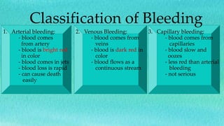 Bleeding | PPTX