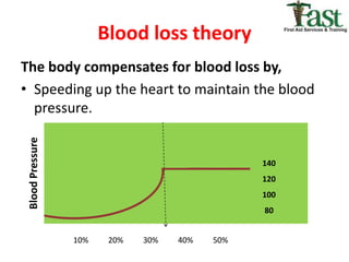 Bleeding | PPT