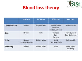 Bleeding | PPT