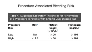 Risk of bleeding and thrombosis in Interventions | PPTX