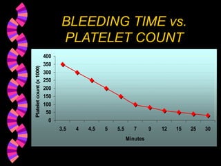 Comprehensive Laboratory Diagnosis and Management of Bleeding Disorders ...