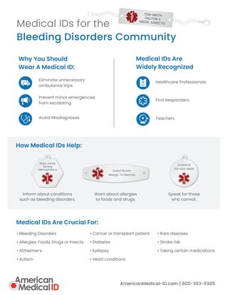 Medical IDs for the
Bleeding Disorders Community
TOM SMITH
FACTOR 5
MEDS: XARELTO
TOM SMITH
FACTOR 5
MEDS: XARELTO
TOM SMITH
FACTOR 5
MEDS: XARELTO
Medical IDs Are Crucial For:
Medical IDs Are
Widely Recognized
Teachers
Healthcare Professionals
First Responders
How Medical IDs Help:
Mary Jones
Severe
Hemophilia A
Inform about conditions
such as bleeding disorders.
Susan Brown
Allergic To Peanuts
Warn about allergies
to foods and drugs.
Husband
512-626-9898
Speak for those
who cannot.
AmericanMedical-ID.com | 800-363-5985
• Bleeding Disorders
• Allergies: Foods, Drugs or Insects
• Alzheimer’s
• Autism
• Rare diseases
• Stroke risk
• Taking certain medications
• Cancer or transplant patient
• Diabetes
• Epilepsy
• Heart conditions
Why You Should
Wear A Medical ID:
Eliminate unnecessary
ambulance trips
Prevent minor emergencies
from escalating
Avoid Misdiagnoses
 