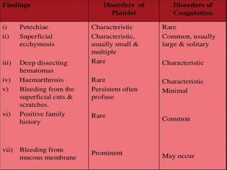 BLEEDING DISORDERS | PPTX