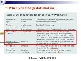 Dr.Basma ,FM,SCU,2012-2013
When you find gestational sac??
 