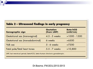 Dr.Basma ,FM,SCU,2012-2013
 