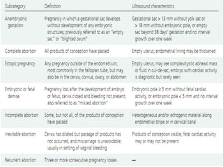 Dr.Basma ,FM,SCU,2012-2013
 