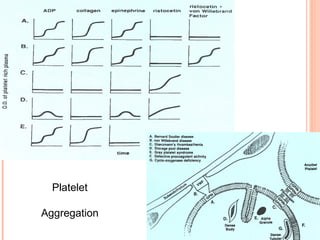 Bleeding and clotting disorders dr anoop k r | PPT