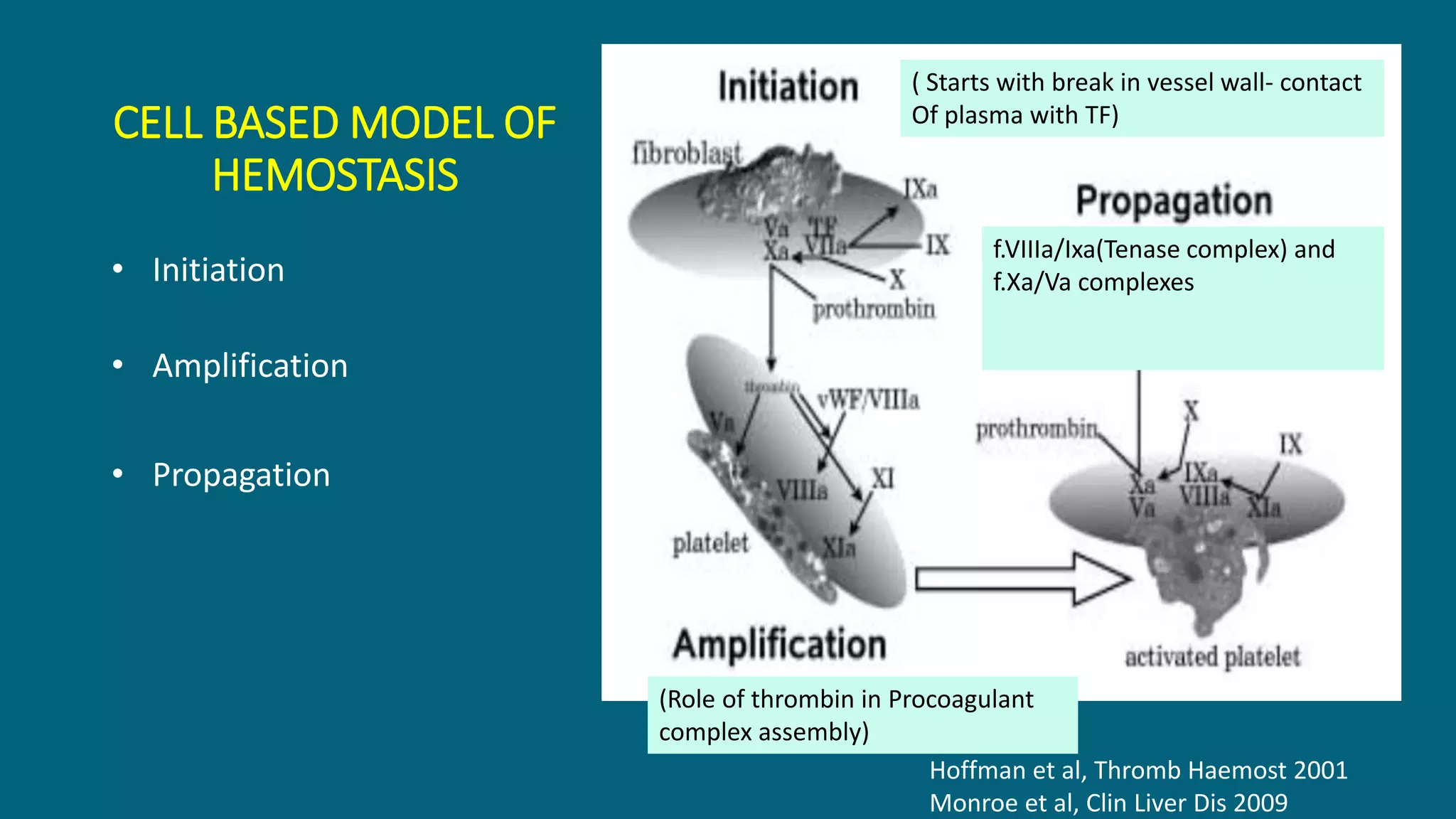 Bleeding and coagulation in cirrhosis.pptx