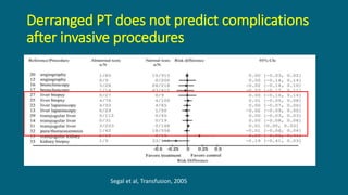 Derranged PT does not predict complications
after invasive procedures
Segal et al, Transfusion, 2005
 