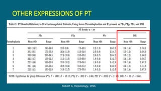 OTHER EXPRESSIONS OF PT
Robert A, Hepatology, 1996
 