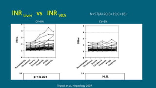 INR Liver vs INR VKA N=57(A=20,B=19,C=18)
CV=8% CV=1%
Tripodi et al, Hepaology 2007
 