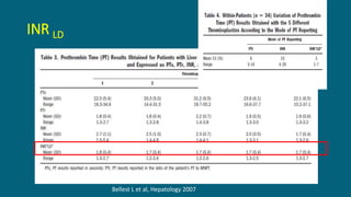 INR LD
Bellest L et al, Hepatology 2007
 