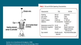 Ganter et al, Anesthesia & Analgesia, 2008
Whiting et al,American Journal of Hematology, 2014
 