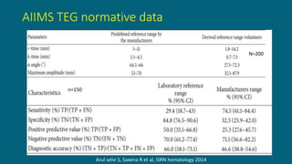 AIIMS TEG normative data
Arul selvi S, Saxena R et al, ISRN hematology 2014
N=200
n=150
 