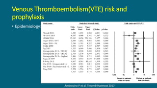 Venous Thromboembolism(VTE) risk and
prophylaxis
• Epidemiology:
Ambrosino P et al. Thromb Haemost 2017
 