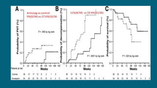 Anticoag vs control
0%(0/34) vs 27.6%(10/36
11%(4/34) vs 59.4%(21/36)
 