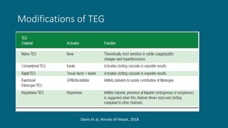 Modifications of TEG
Davis et al, Annals of Hepat, 2018
 
