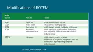 Modifications of ROTEM
Davis et al, Annals of Hepat, 2018
 