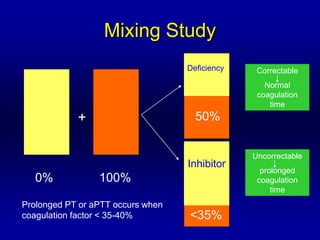 Mixing Study
+
0% 100%
50%
<35%
Correctable
Normal
coagulation
time
Uncorrectable
prolonged
coagulation
time
Deficiency
Inhibitor
Prolonged PT or aPTT occurs when
coagulation factor < 35-40%
 