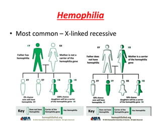 Hemophilia
• Most common – X-linked recessive
 