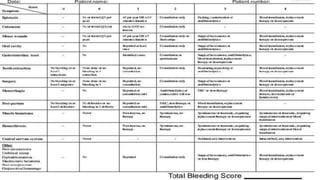6 Point Bleeding Scale approach to a bleeding child with blood disorders.pptx