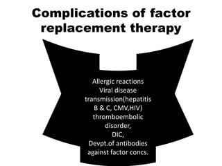 Complications of factor
 replacement therapy



          Allergic reactions
             Viral disease
       transmission(hepatitis
          B & C, CMV,HIV)
          thromboembolic
               disorder,
                 DIC,
         Devpt.of antibodies
        against factor concs.
 