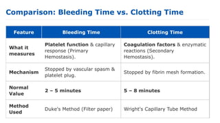 Bleeding Time Study Bleeding & Clotting Time determination physiology | PDF