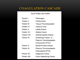 COAGULATION CASCADE
 
